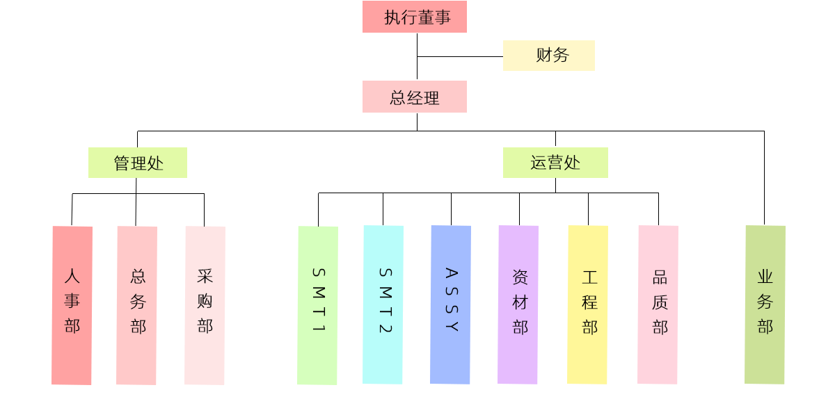 組織架構(gòu)